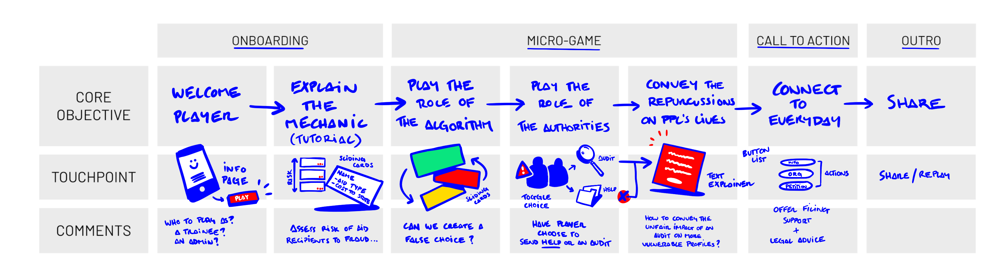 Algosjourneymap.png